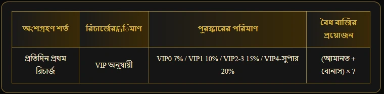 BD bonus